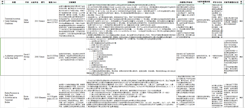 图9-2.文献阅读