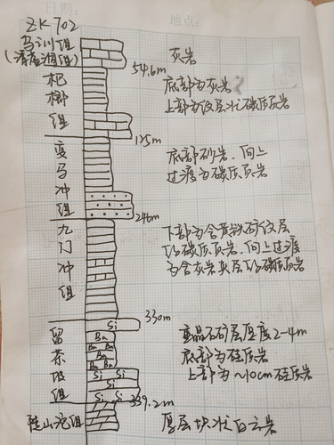 钻孔岩心岩性变化图