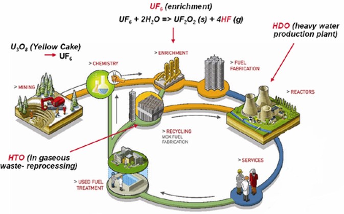 核燃料循环2.jpg