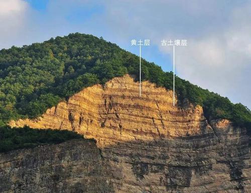 图1. 典型的黄土-古土壤剖面