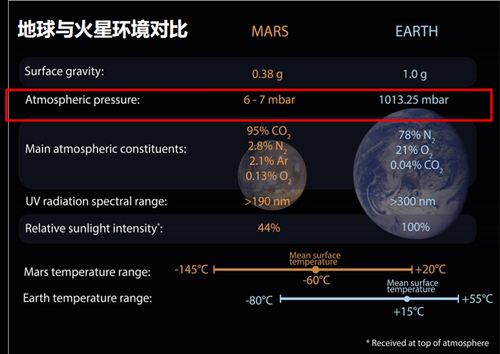 火星和地球环境对比.png