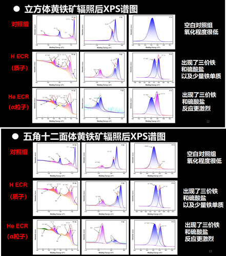 黄铁矿辐照后XPS谱图.png