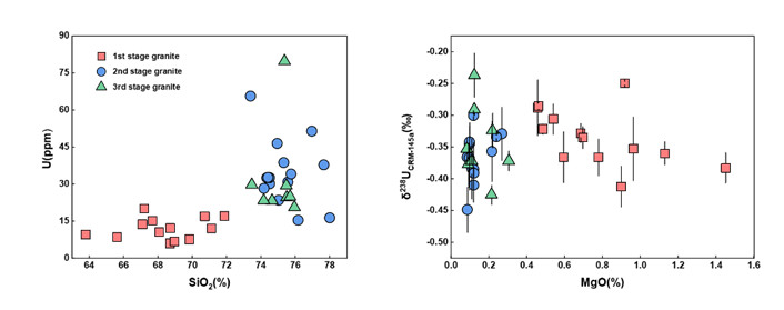 骑田岭花岗岩U同位素组成